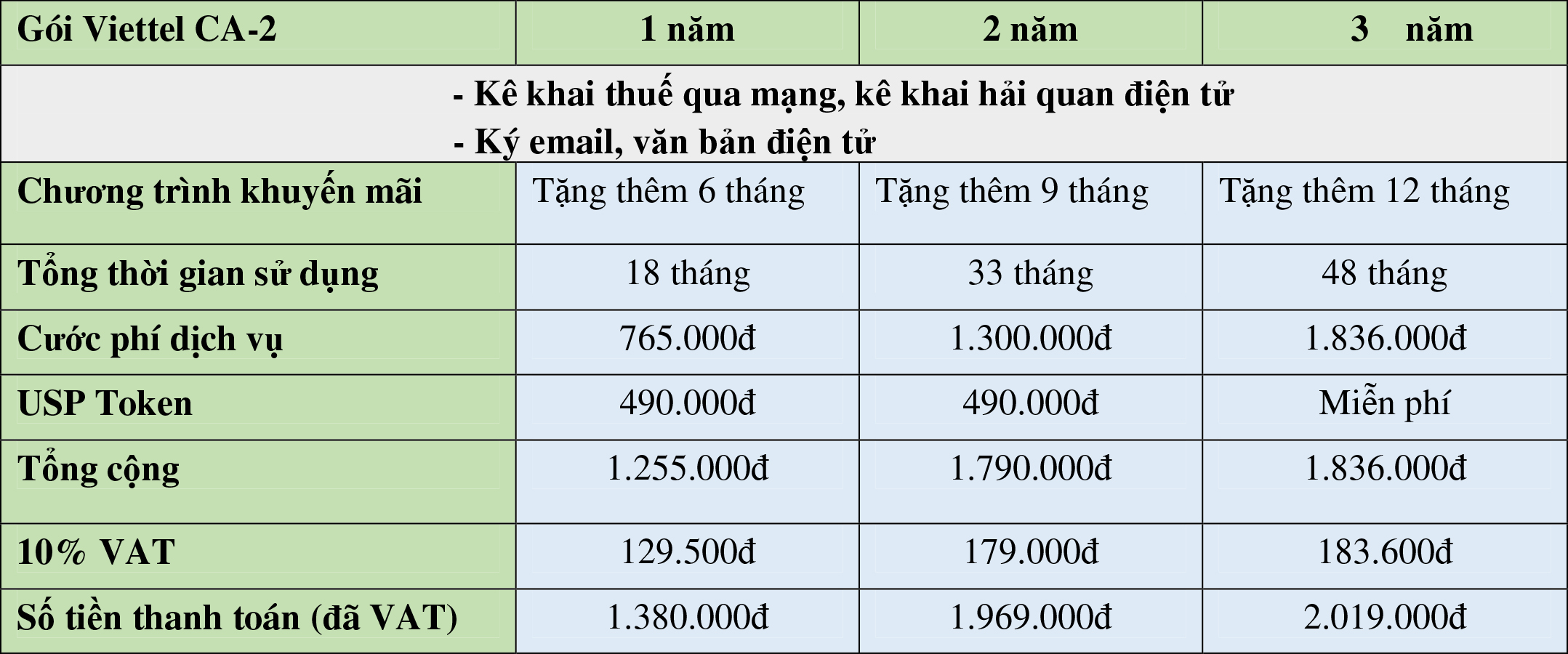 chữ ký số Viettel tại Bình Dương