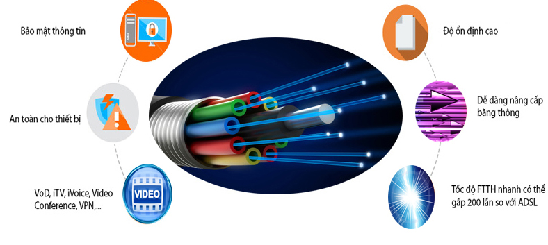 lắp đặt internet Viettel tại xã Bà Điểm