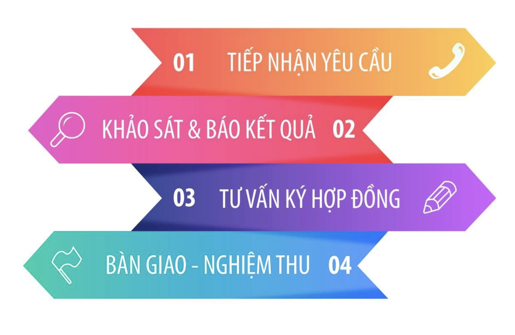  lắp mạng wifi Viettel tại Định Quán