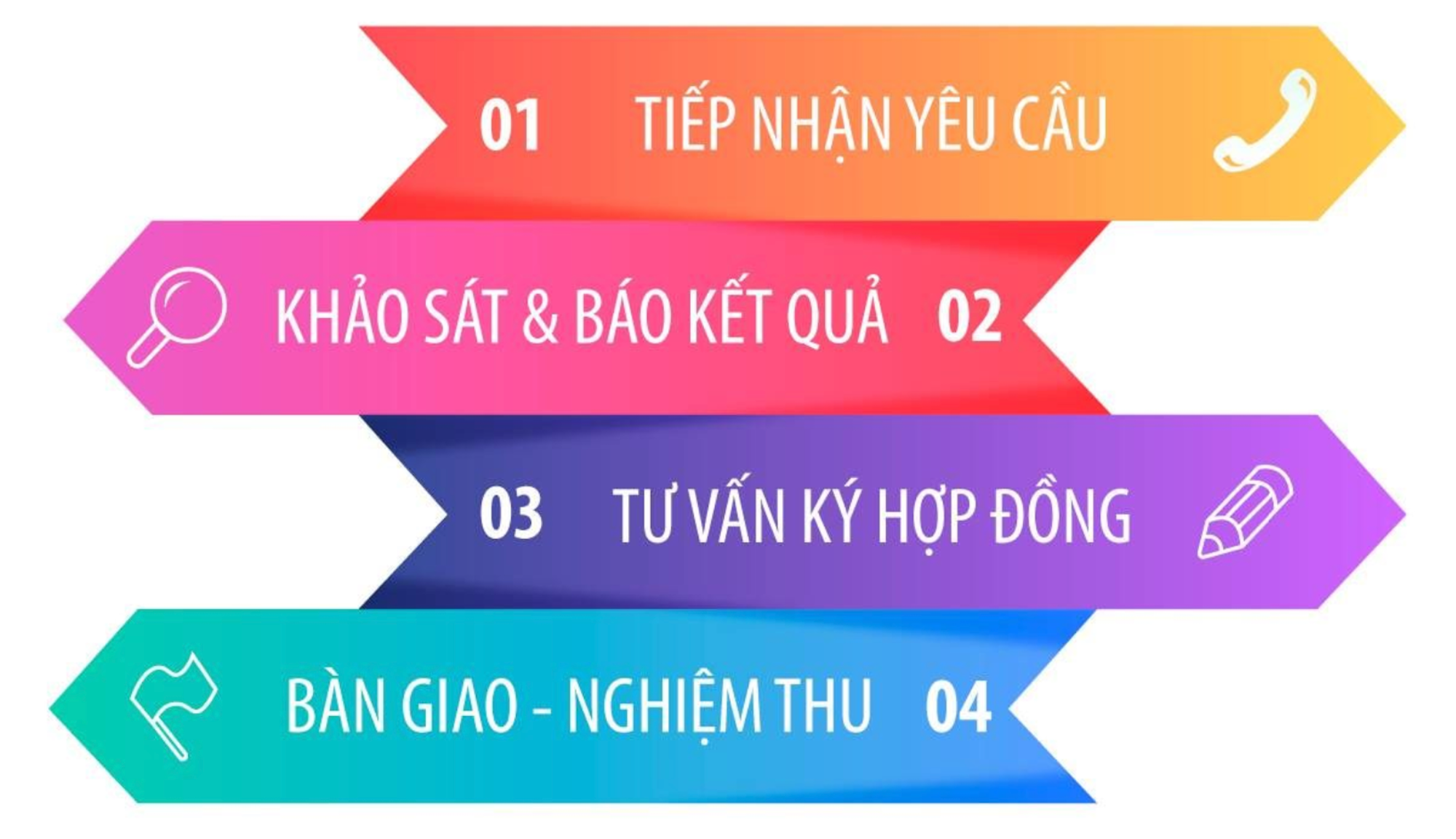 lắp đặt mạng Viettel huyện Cẩm Xuyên