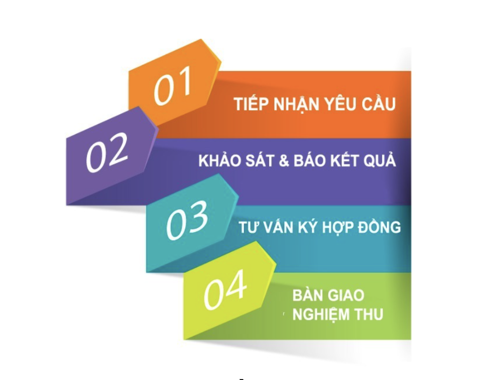 đăng ký wifi Viettel Bình Thuận