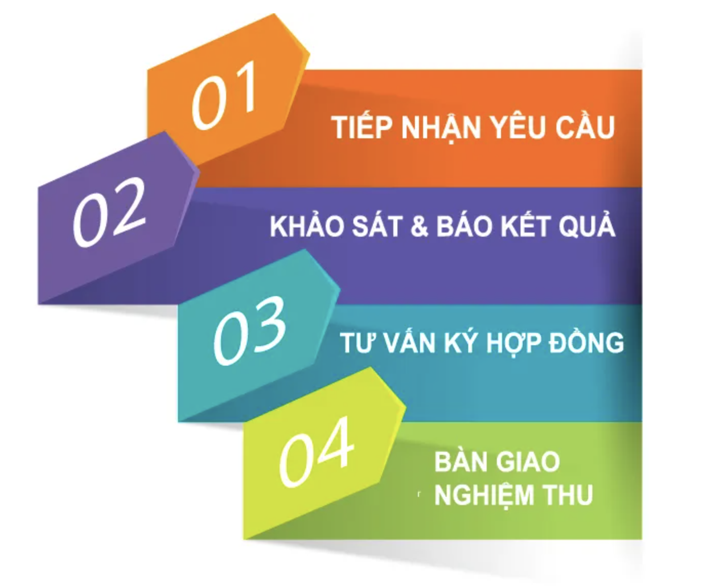  lắp đặt wifi Viettel Bắc Ninh