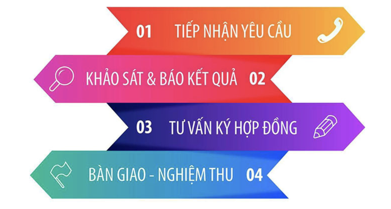  đăng ký wifi Viettel Thuận An