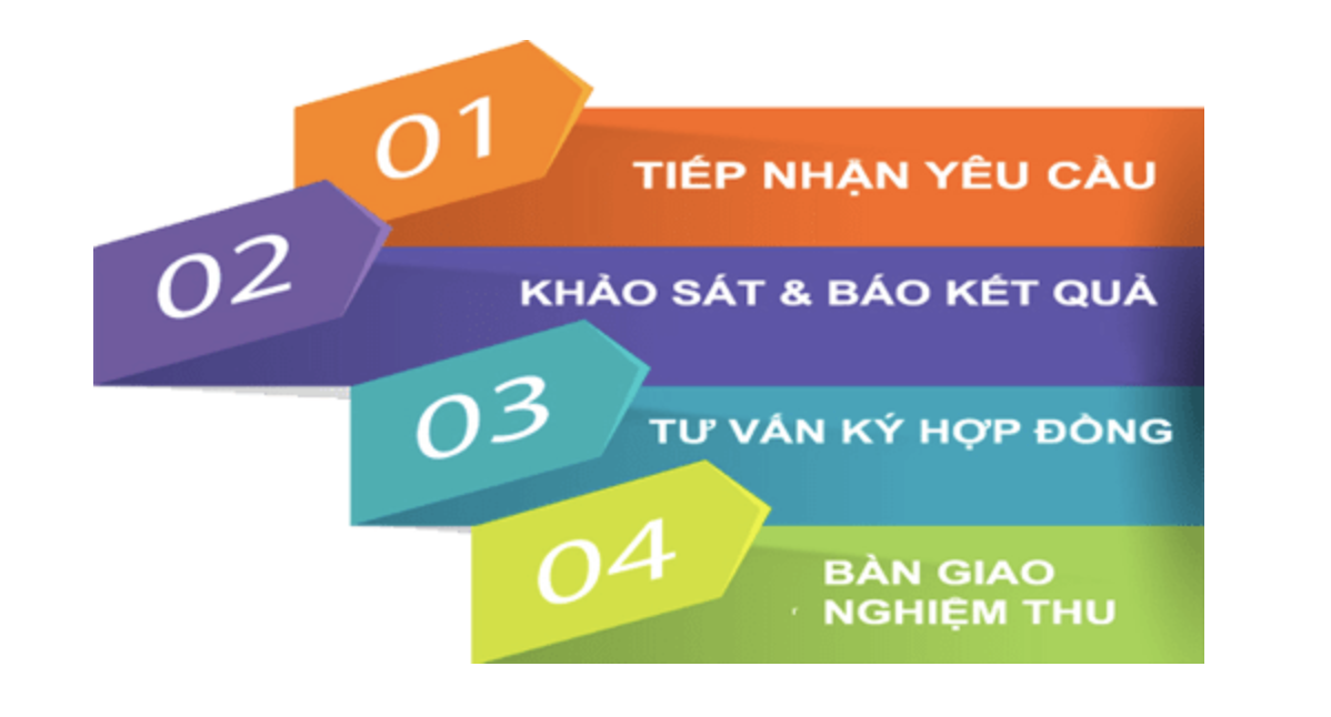  lắp đặt internet Viettel quận 5