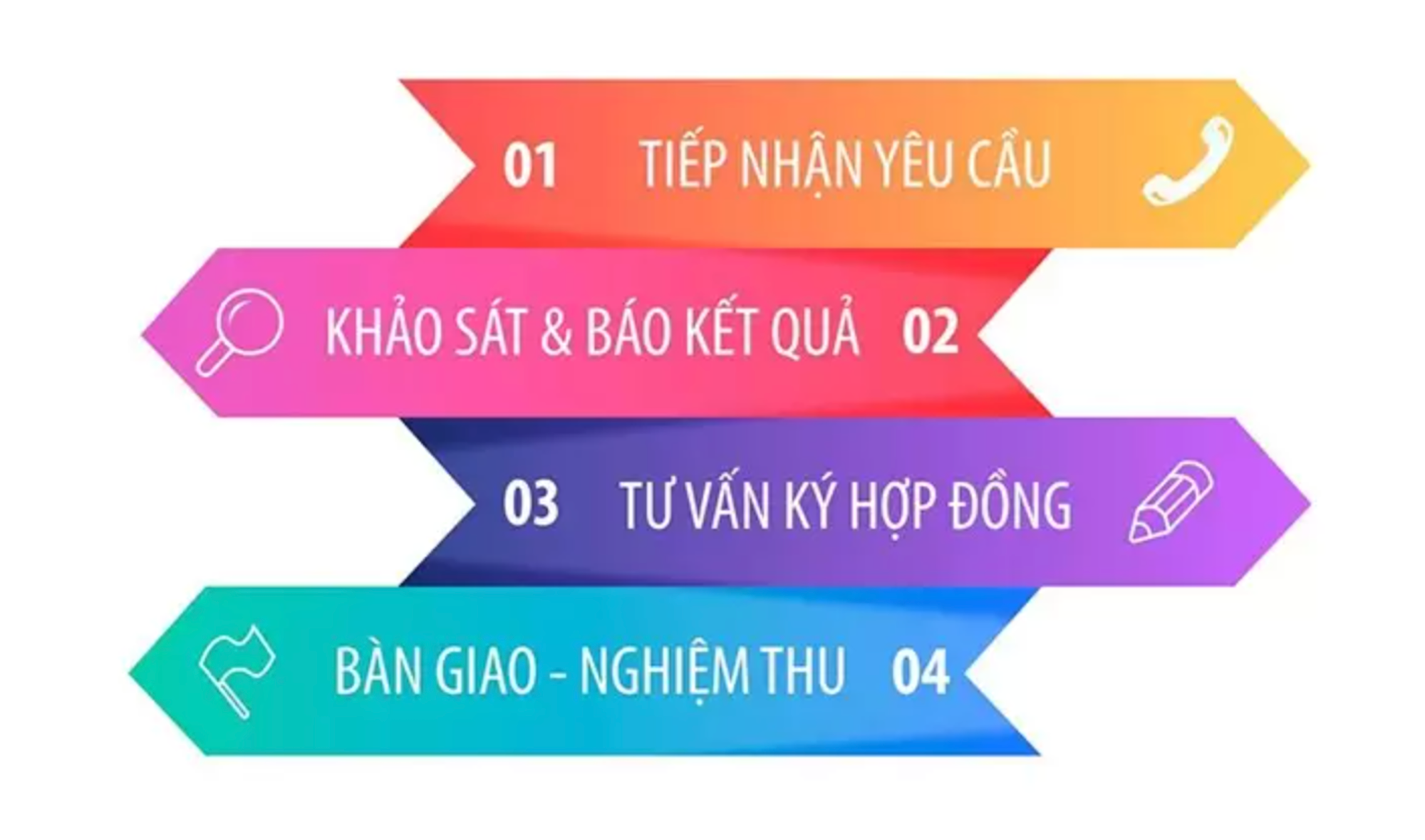 lắp đặt mạng Viettel phường Linh Xuân