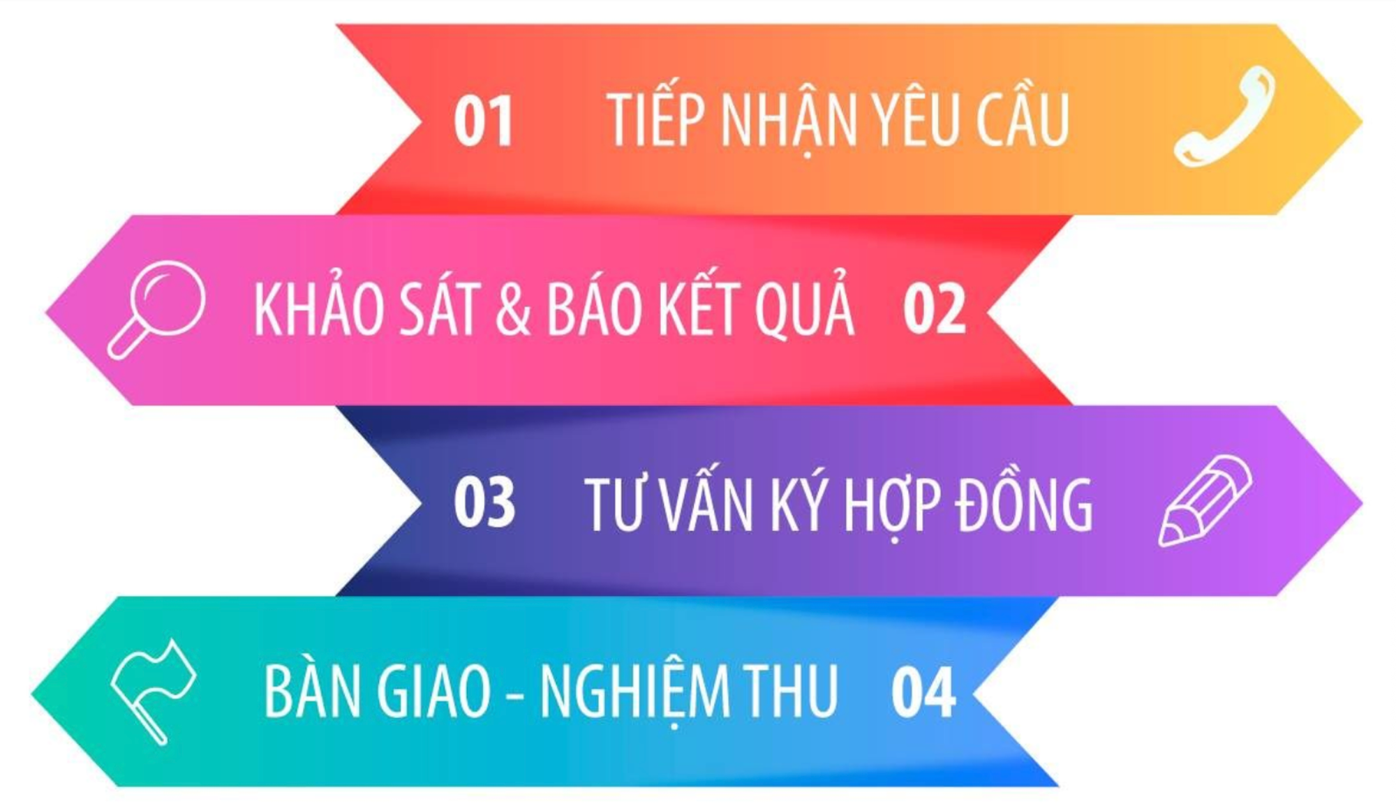 lắp đặt mạng Viettel phường Tân Sơn Nhất