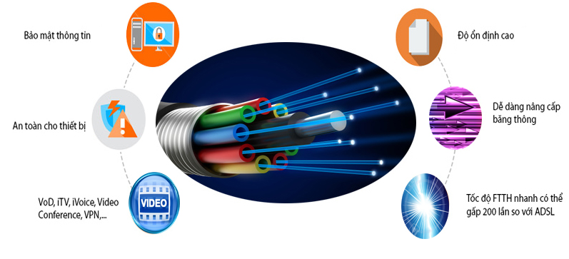 internet Viettel Bạc Liêu
