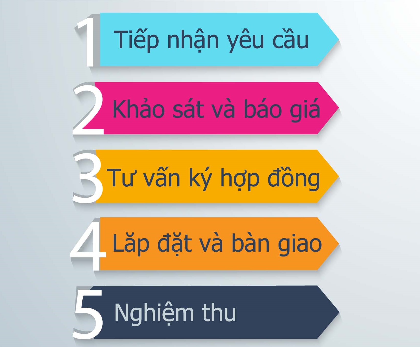 internet Viettel Bắc Giang