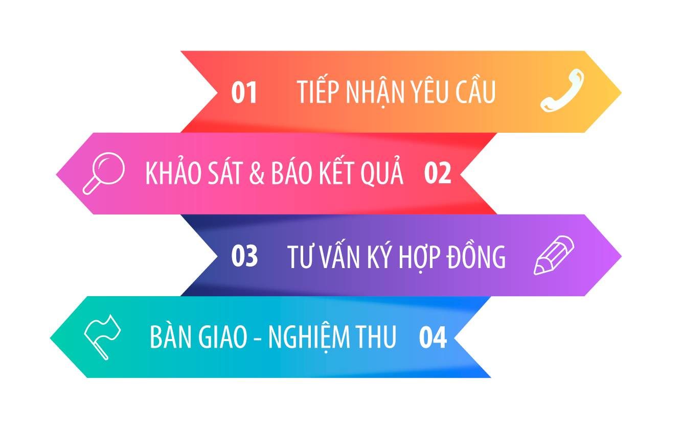 lắp đặt internet Viettel Nam Định