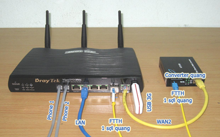 lắp đặt internet Viettel tại TpHCM